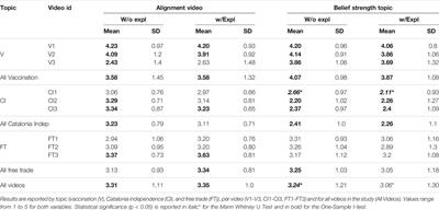 Design Implications for Explanations: A Case Study on Supporting Reflective Assessment of Potentially Misleading Videos